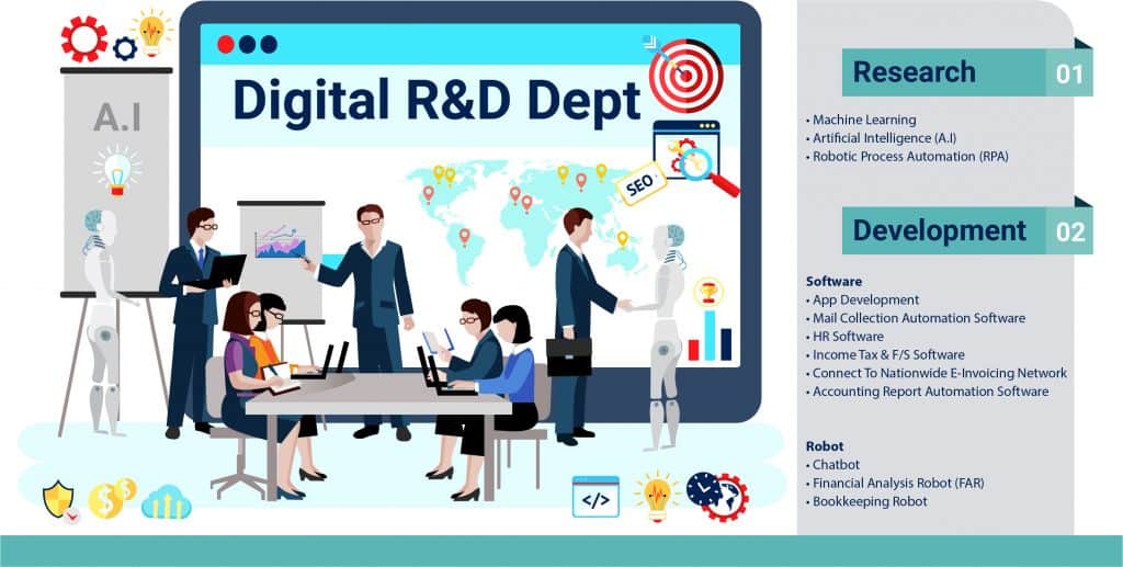 3E Accounting formed its first Digital Research and Development (DR&D) team
