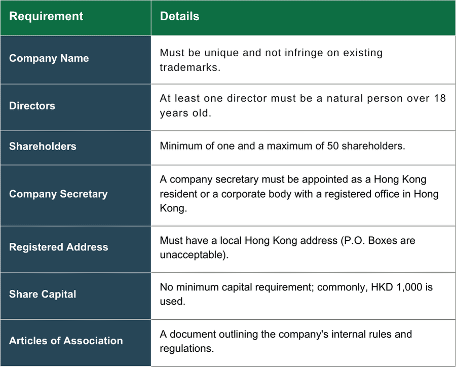 3ecpa HK Blog Table