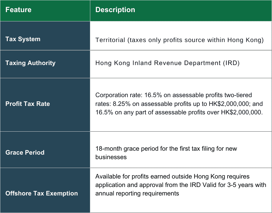 3ecpa HK- Table