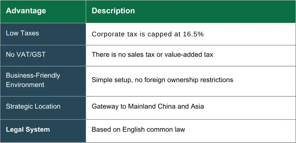 Table showing key business advantages of Hong Kong, including low taxes and no VAT. 