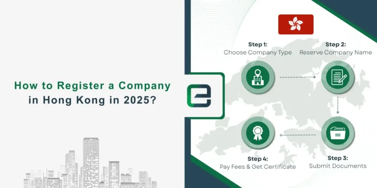 Infographic showing steps to register a company in Hong Kong in 2025, including choosing company type, reserving name, submitting documents, and paying fees for a certificate.