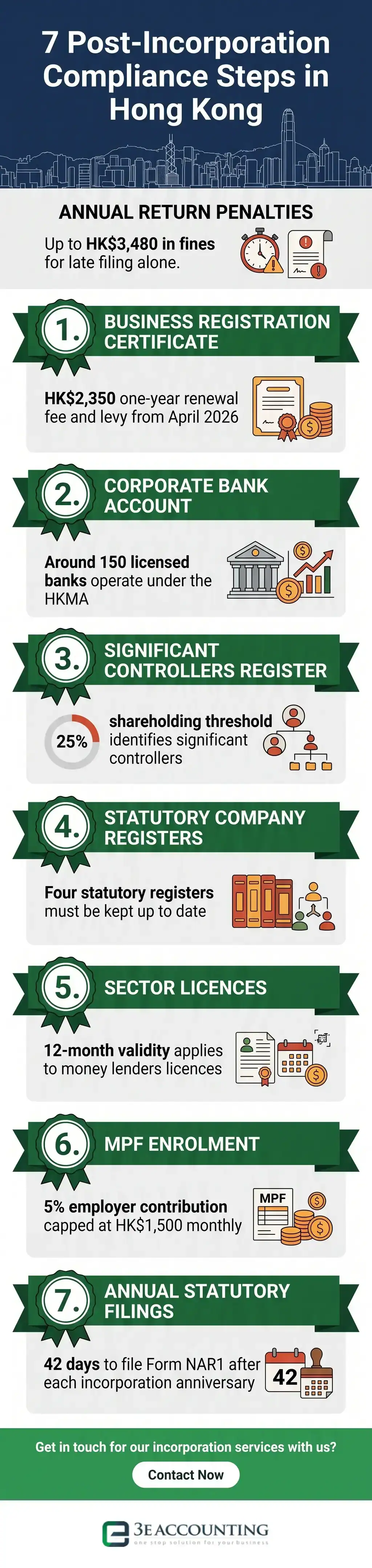 7 Post-Incorporation Compliance Steps in Hong Kong