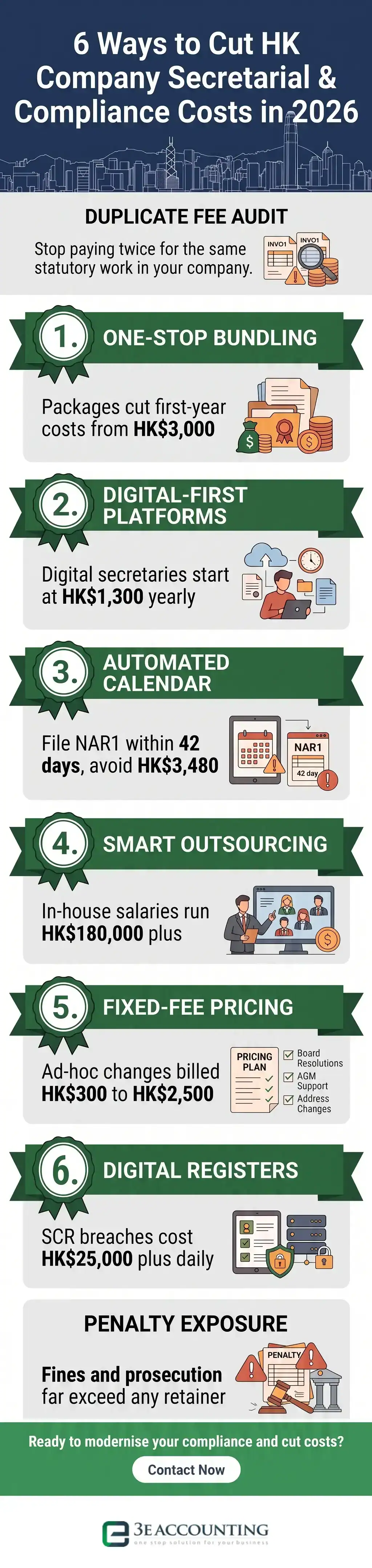 6 Ways to Cut HK Company Secretarial & Compliance Costs in 2026
