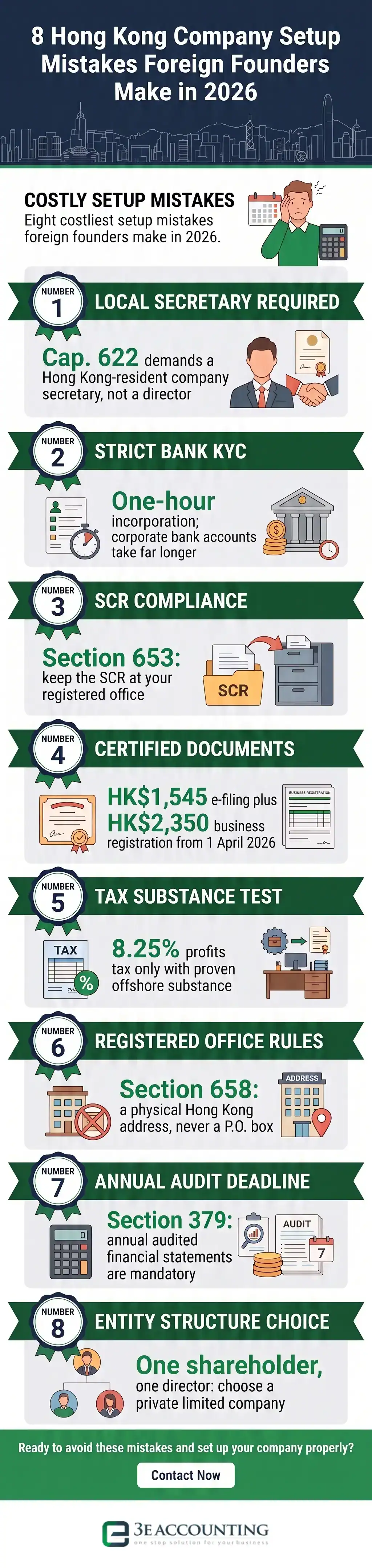 8 Hong Kong Company Setup Mistakes Foreign Founders Make in 2026