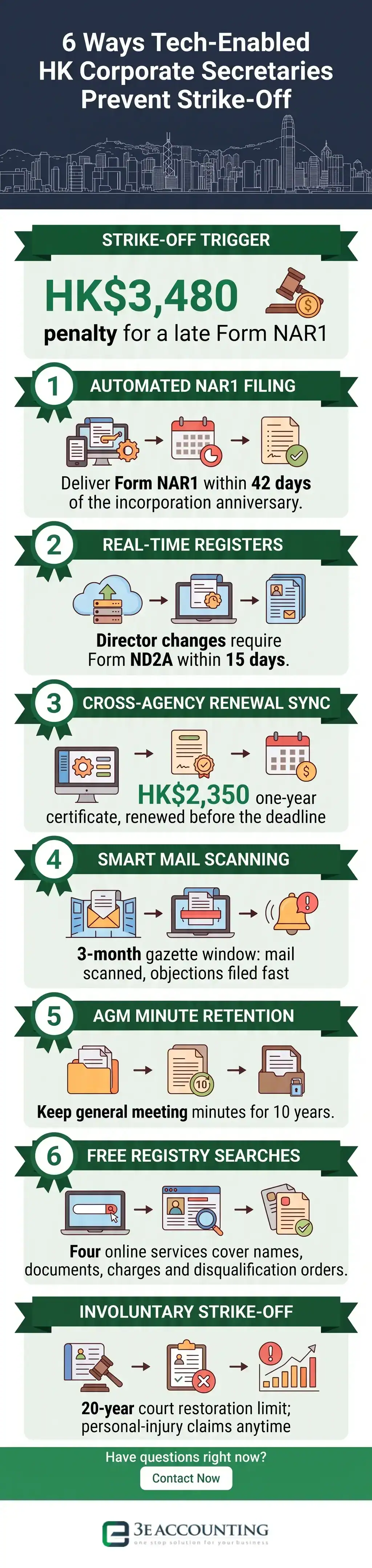 6 Ways Tech-Enabled HK Corporate Secretaries Prevent Strike-Off