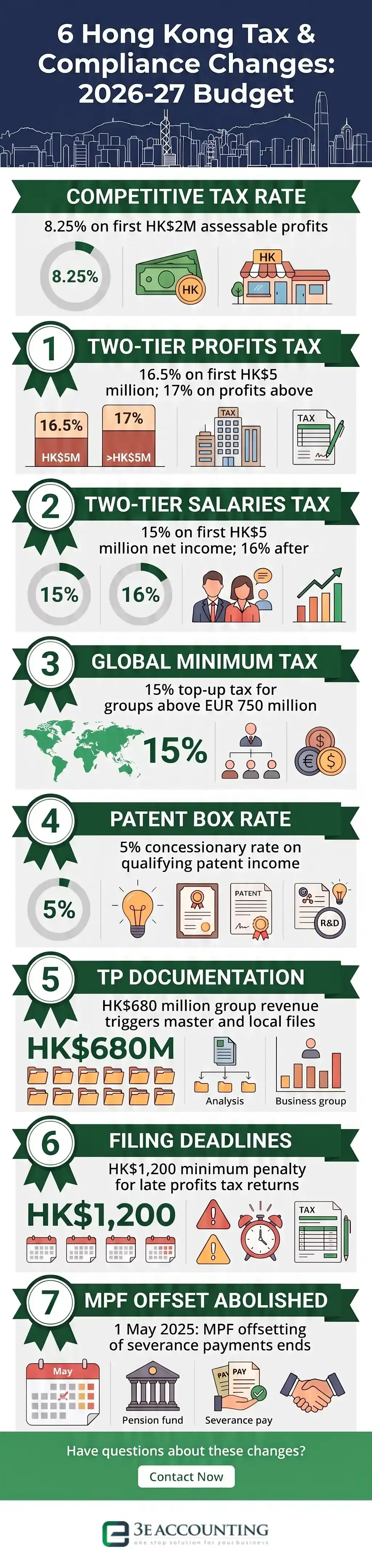 6 Hong Kong Tax & Compliance Changes: 2026-27 Budget