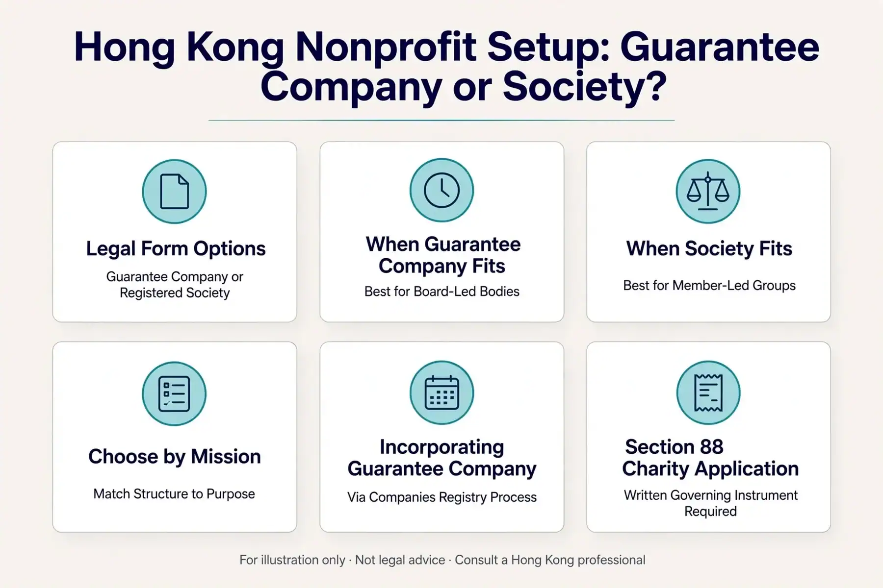 Infographic: Hong Kong Nonprofit Setup: Guarantee Company or Society?