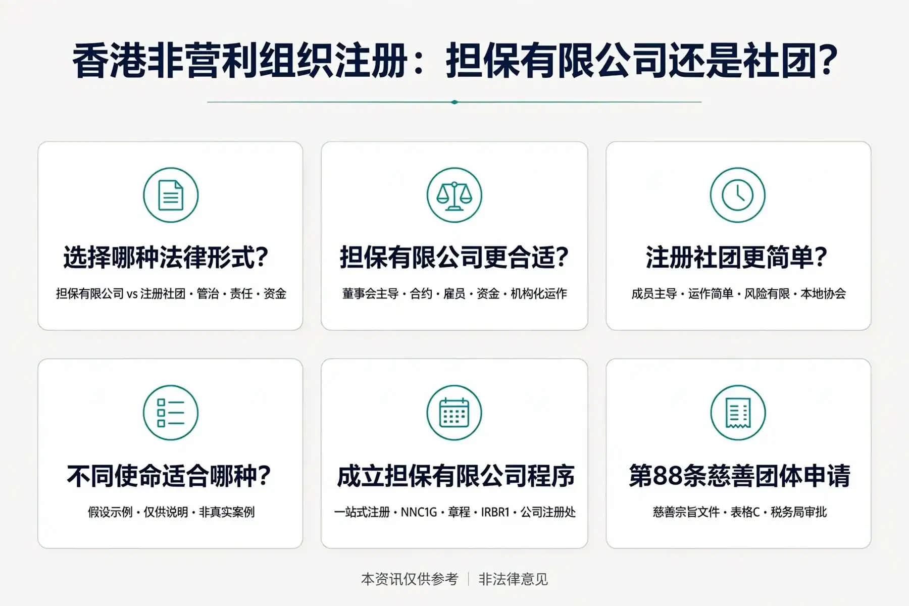 Infographic: 香港非营利组织注册:担保有限公司还是社团?