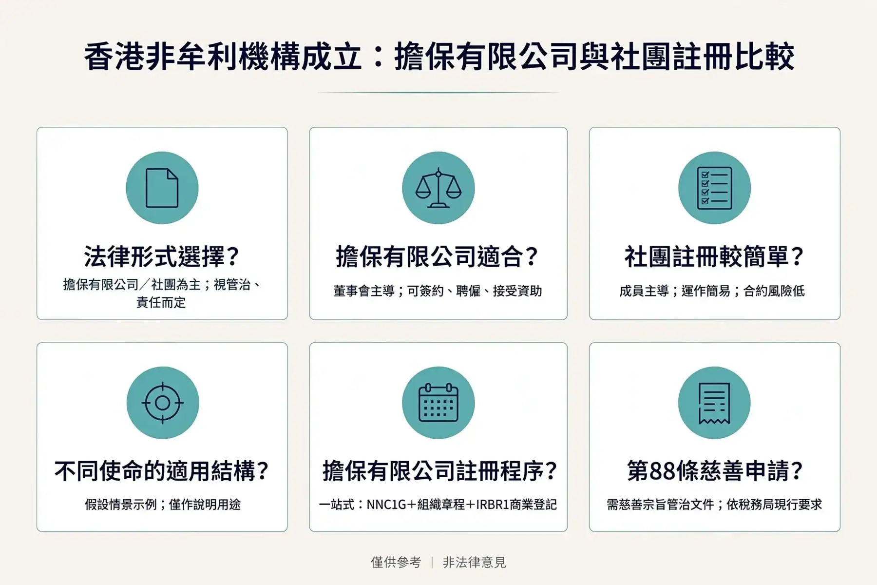Infographic: 香港非牟利機構成立：擔保有限公司與社團註冊比較