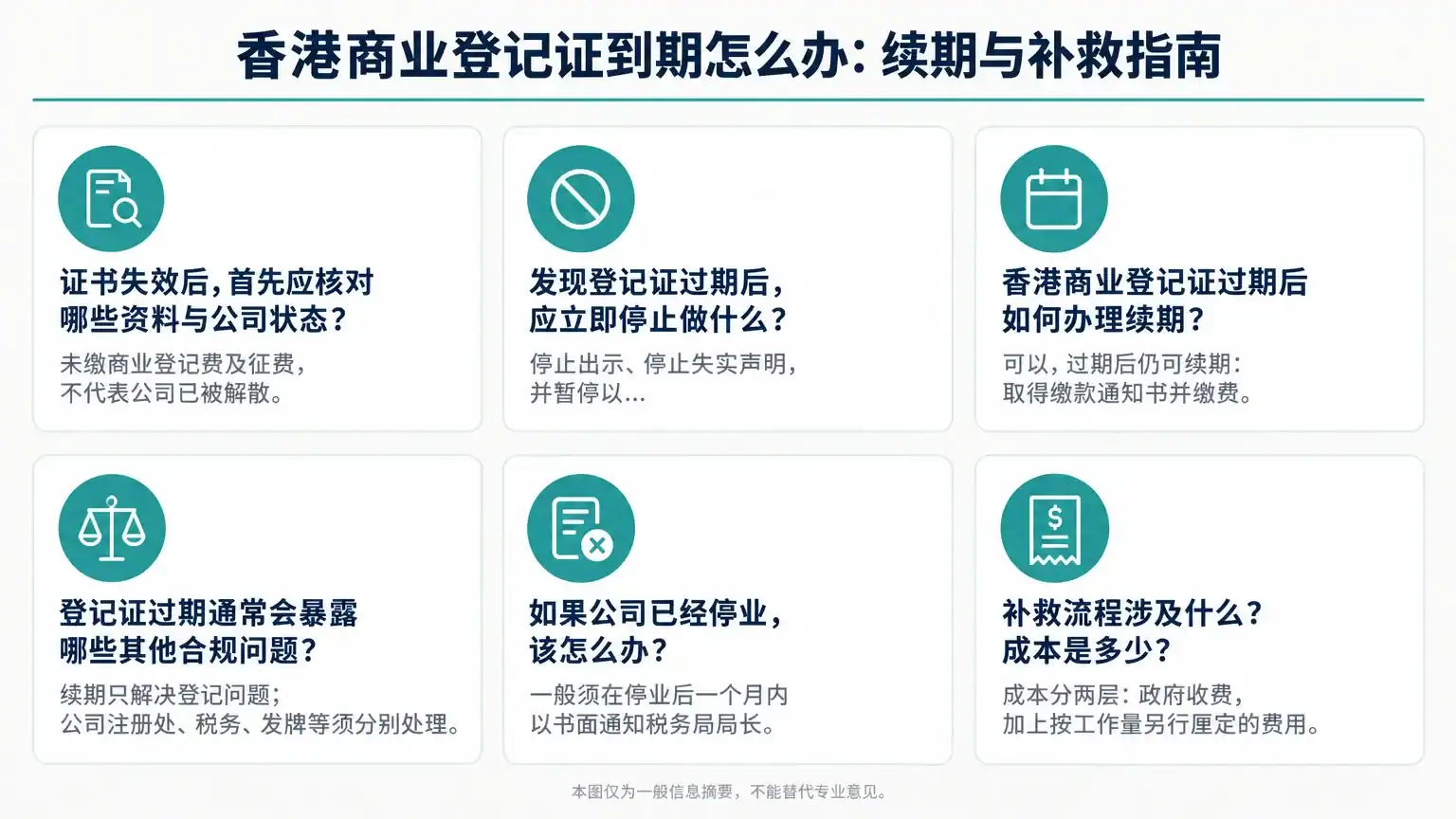 Infographic: 香港商业登记证到期怎么办:续期与补救指南