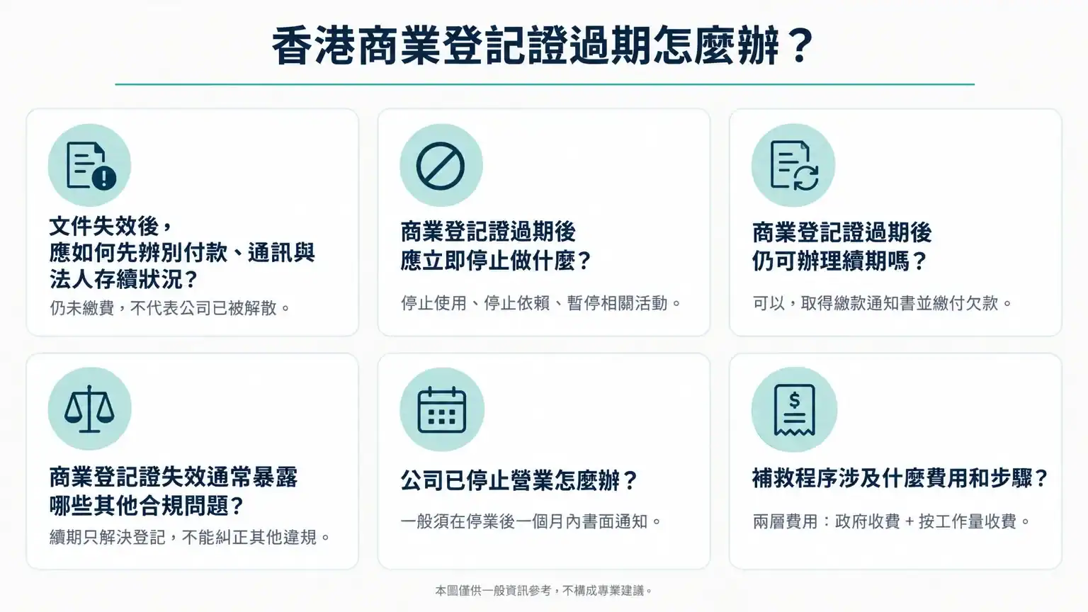 Infographic: 香港商業登記證過期怎麼辦？
