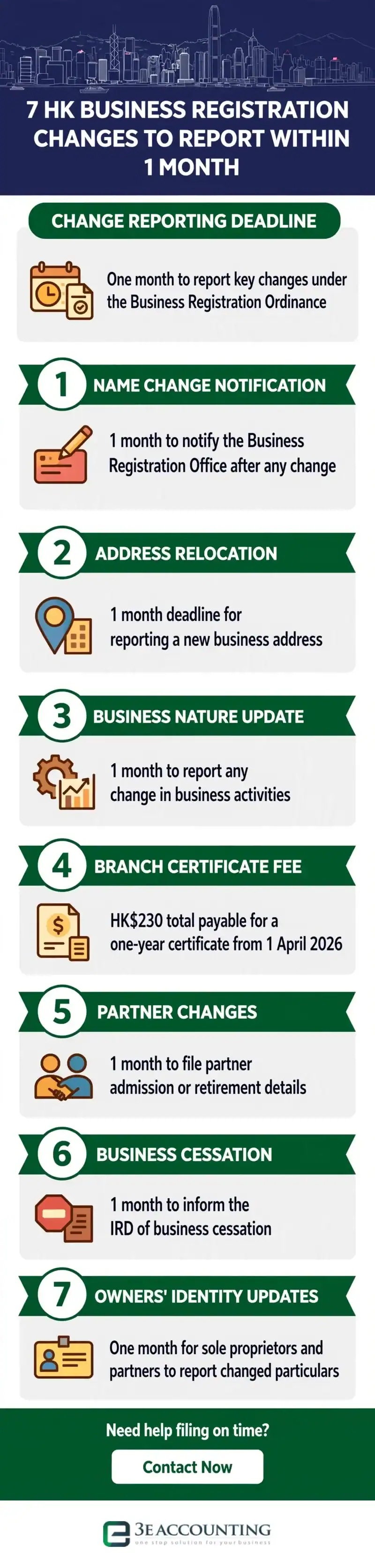 7 HK Business Registration Changes to Report Within 1 Month