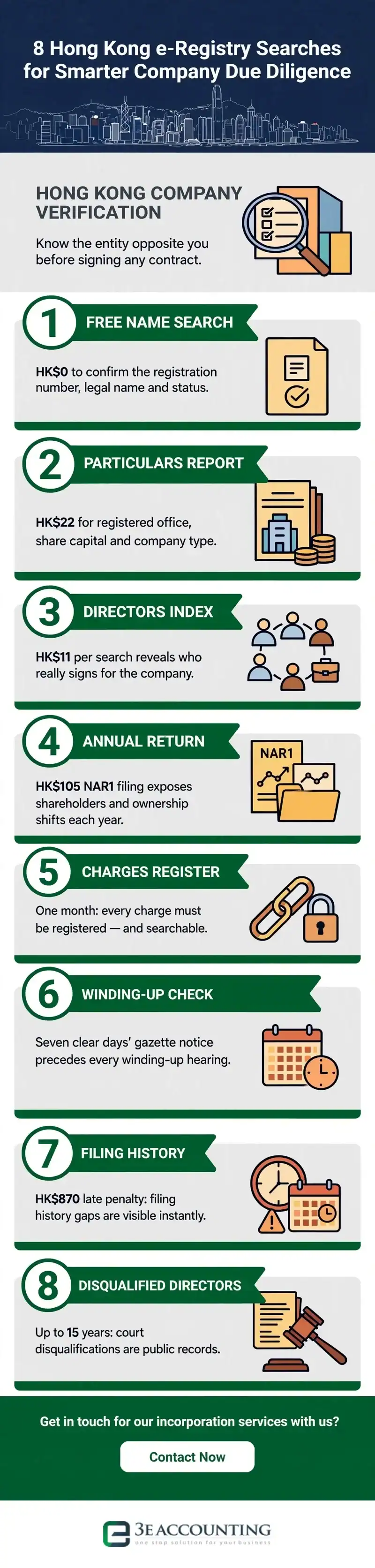 8 Hong Kong e-Registry Searches for Smarter Company Due Diligence