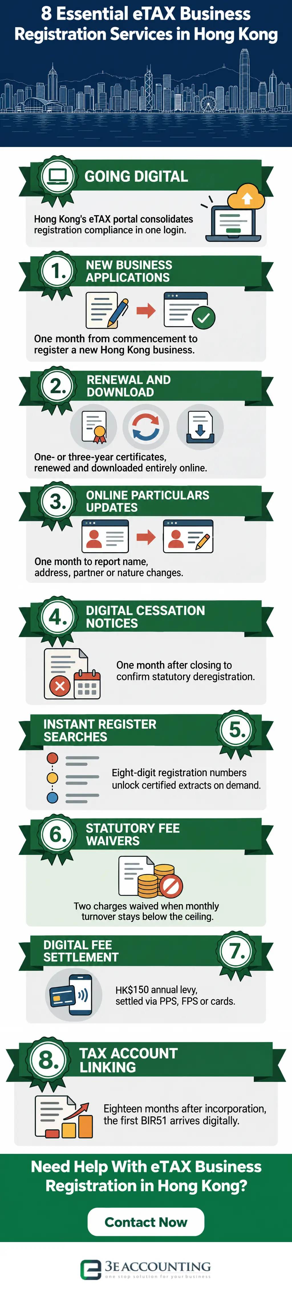 8 Essential eTAX Business Registration Services in Hong Kong